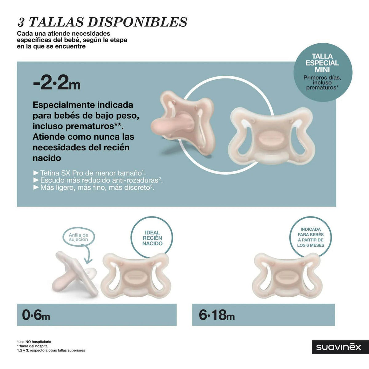 Chupete Zerø Zerø Tetina Fisiológica Suavinex Prematuro - 2m