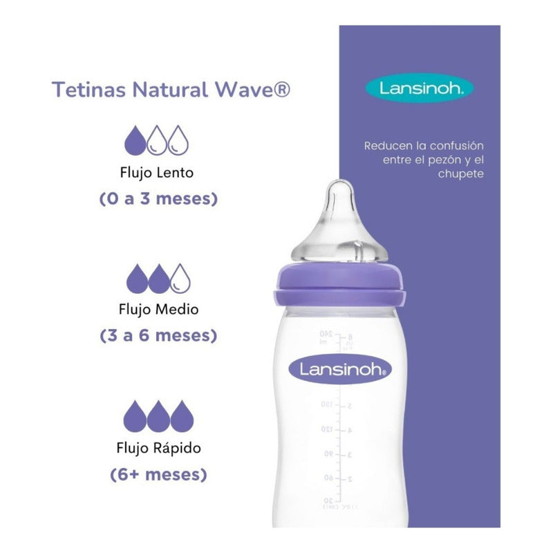 Tetina Natural Wave Repuestos Lansinoh 2unid Fluido Rápido