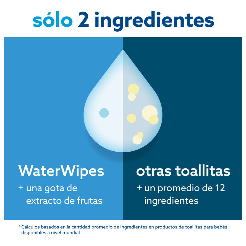 Toallitas Húmedas Waterwipes 99,9% Agua Caja 12x60uns  Piel Sensible
