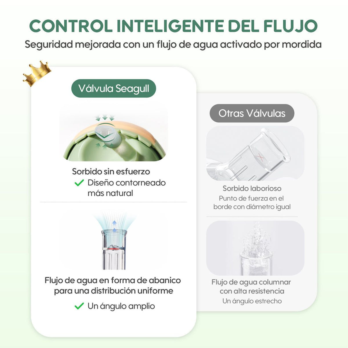 Botella Vaso De Agua Con Bombilla Bebés Aiwibi 300ml